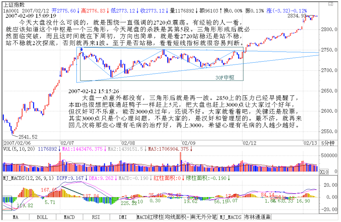 教你炒股票29