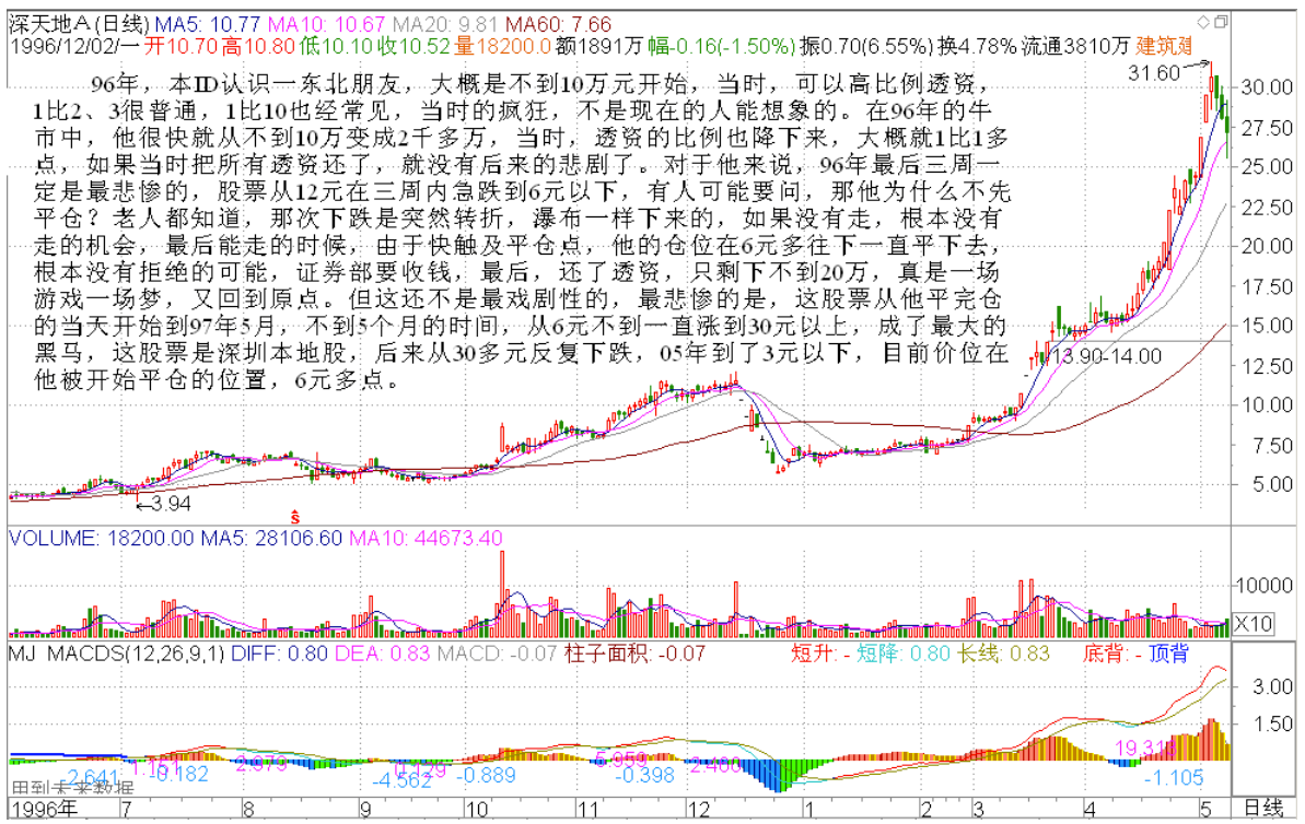 教你炒股票31