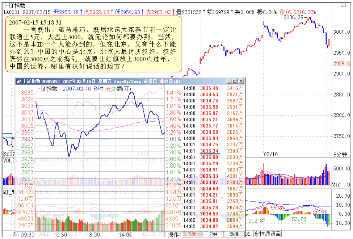 教你炒股票31