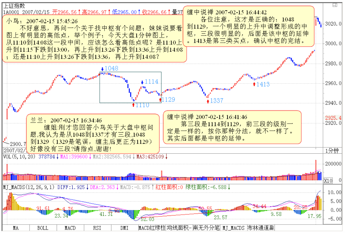 教你炒股票31