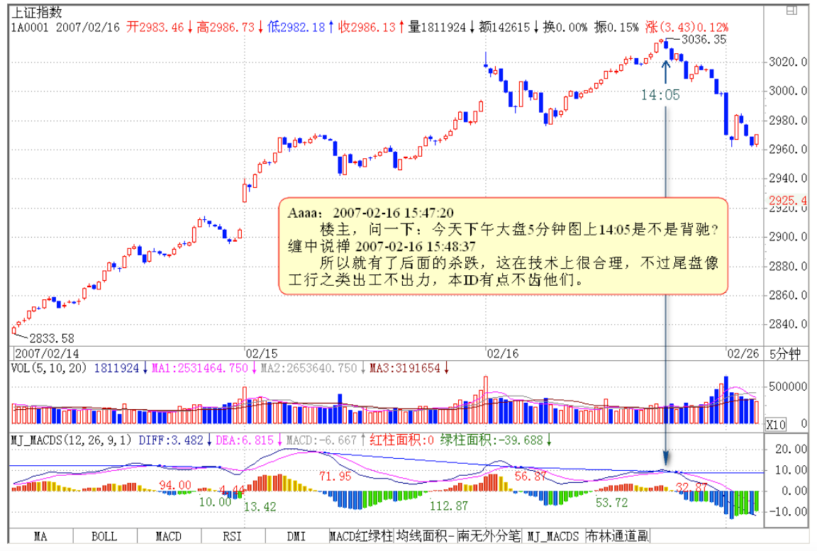 教你炒股票31