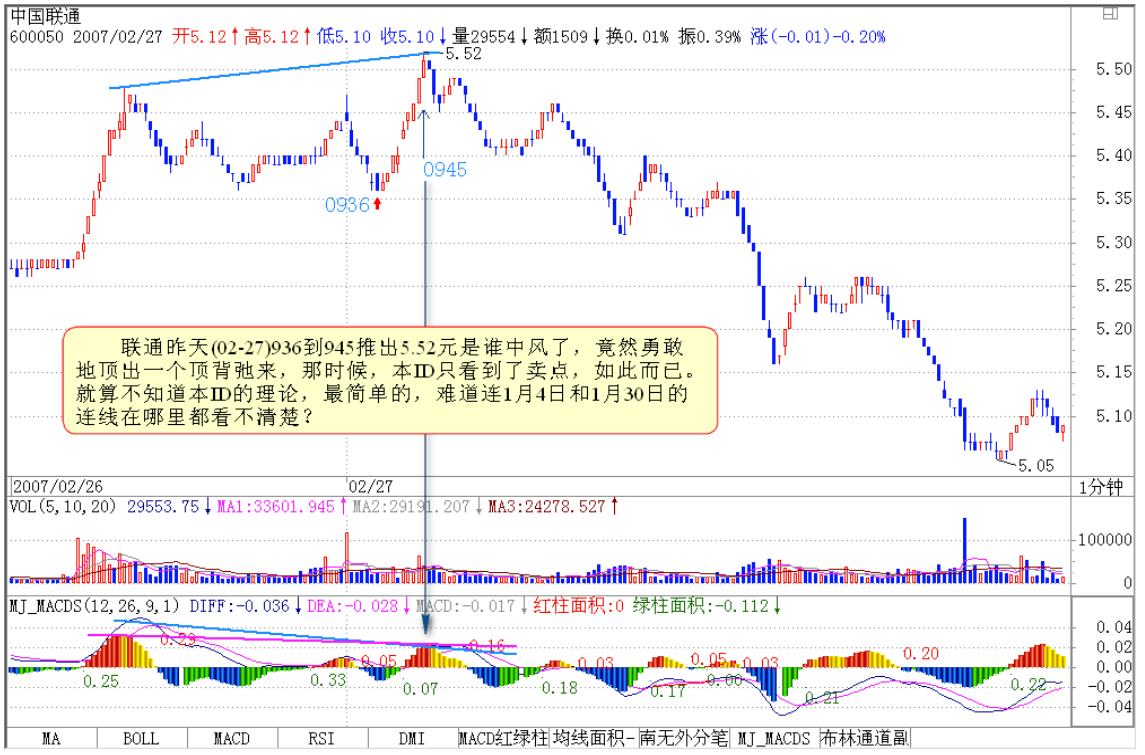 教你炒股票32