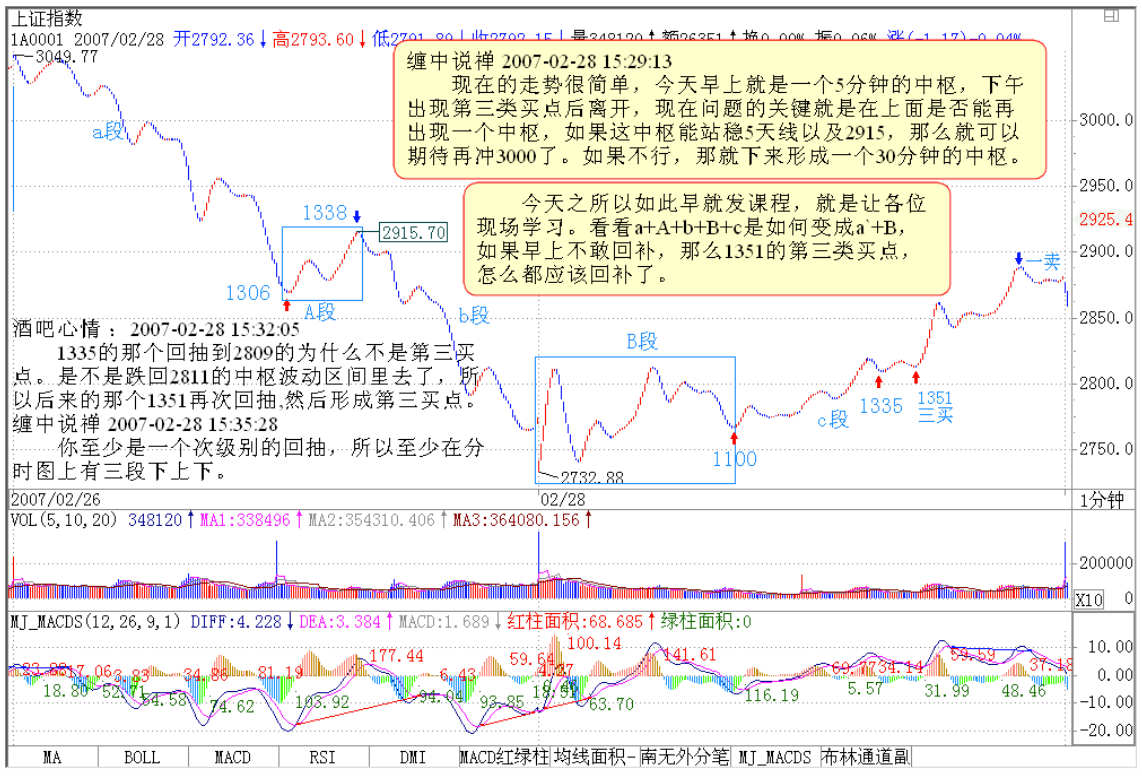 教你炒股票32