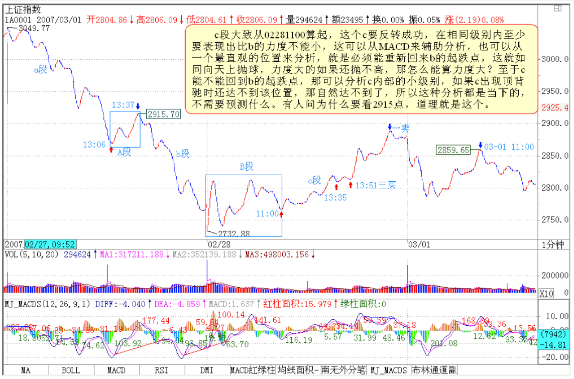教你炒股票33