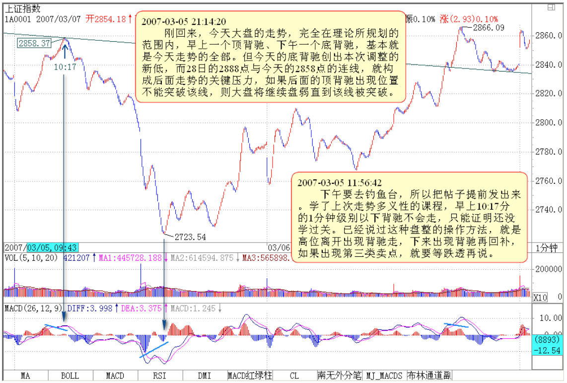 教你炒股票33