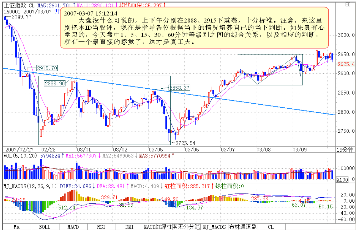 教你炒股票34