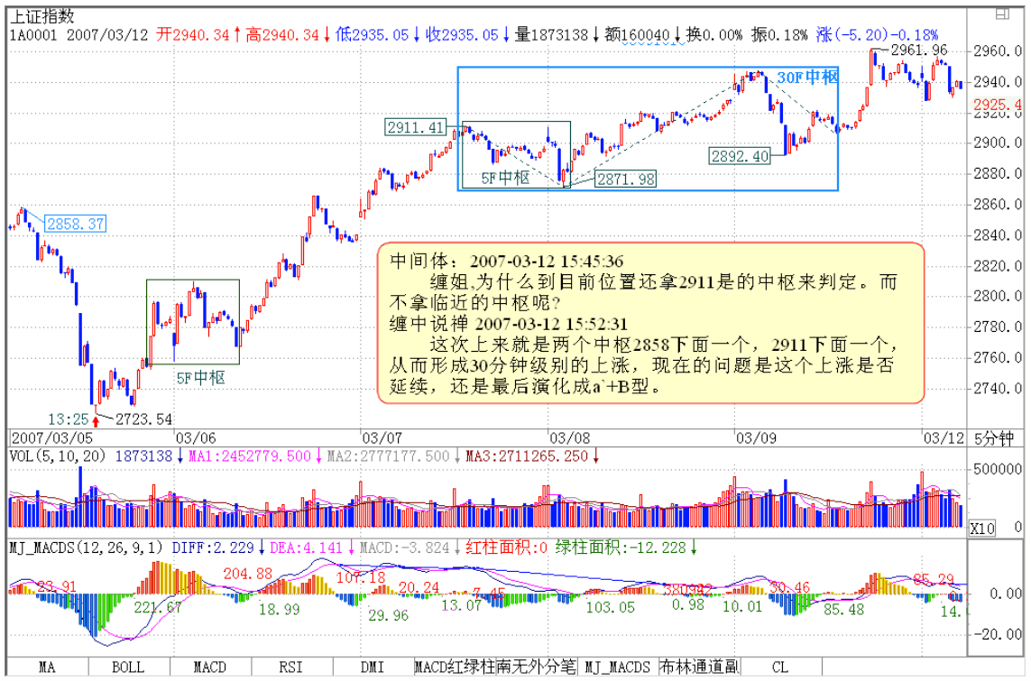 教你炒股票35