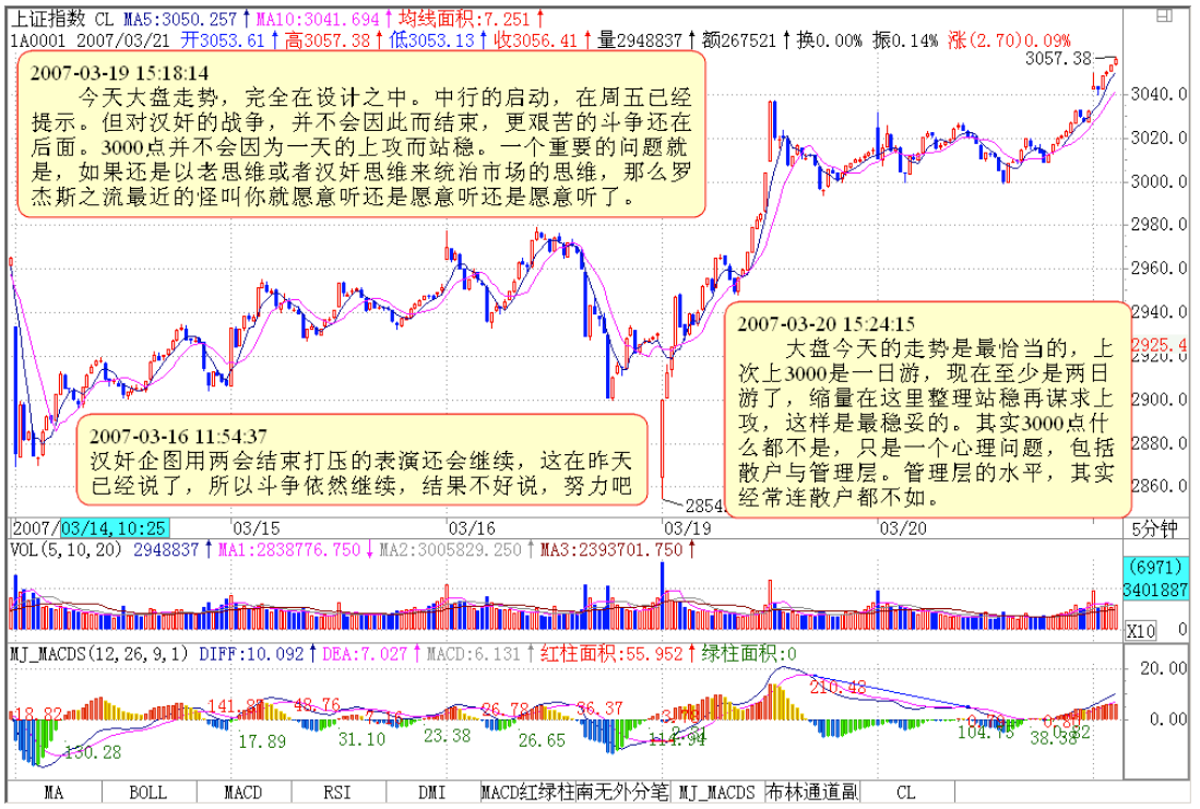 教你炒股票37