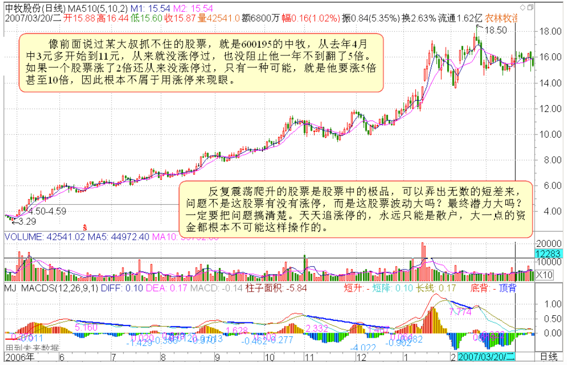 教你炒股票37