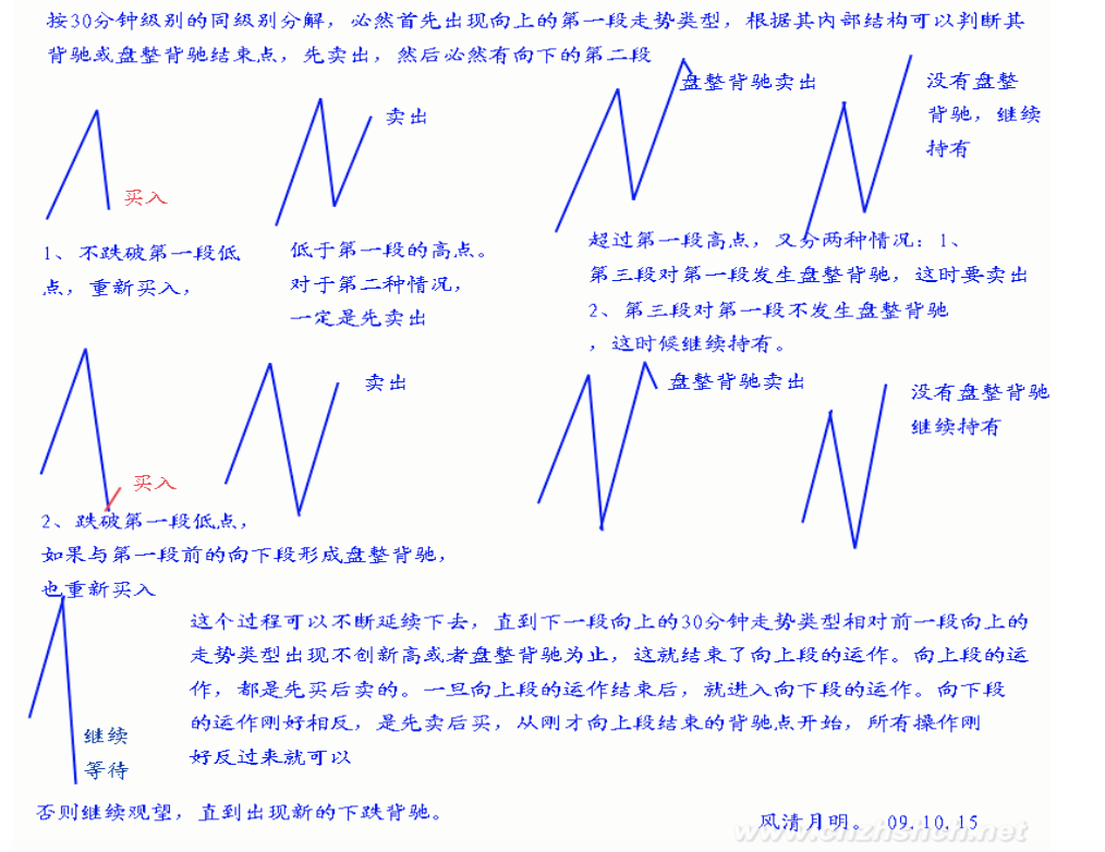 教你炒股票38