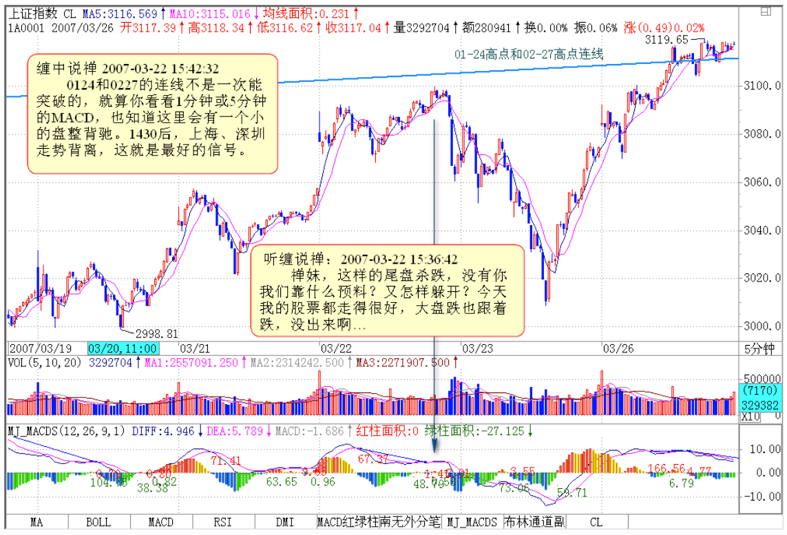 教你炒股票38