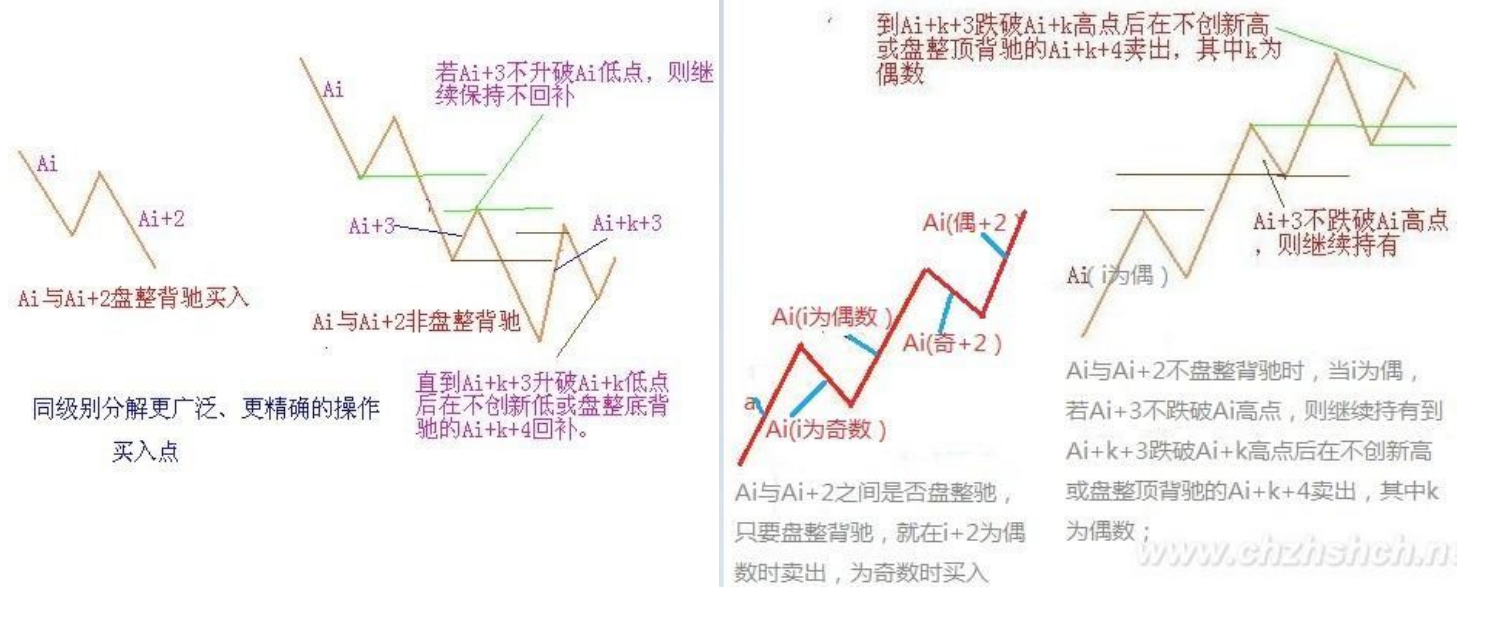 教你炒股票39