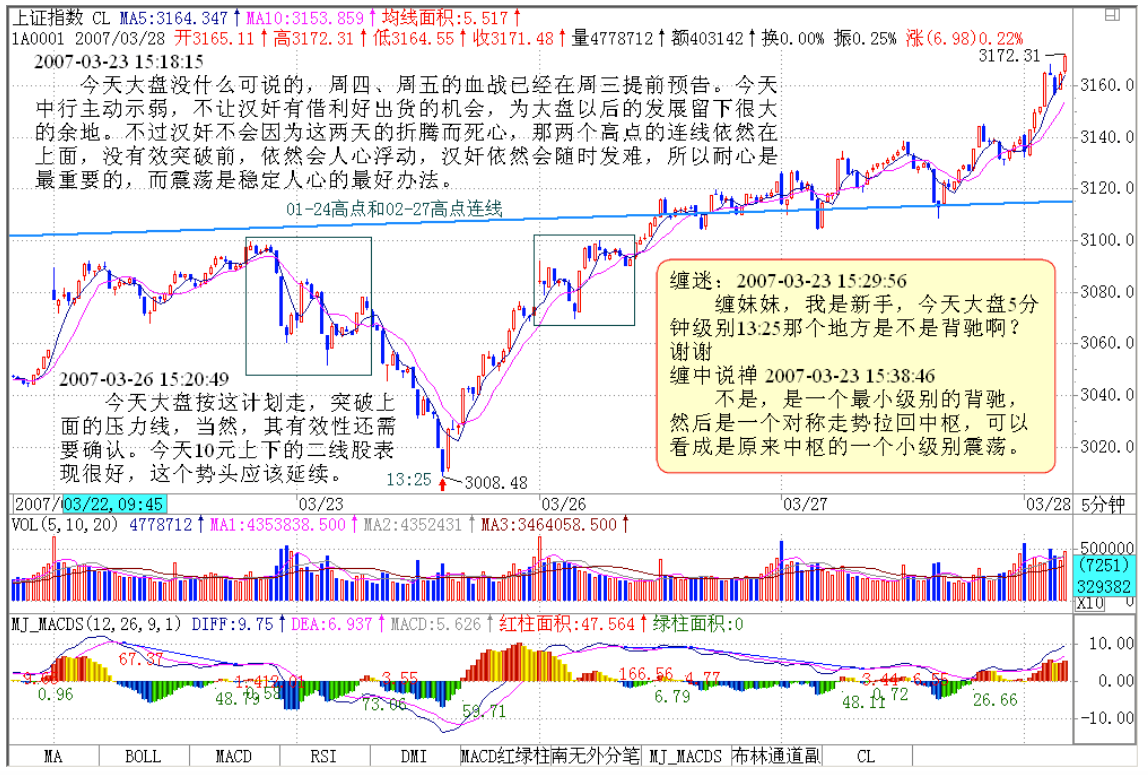 教你炒股票39