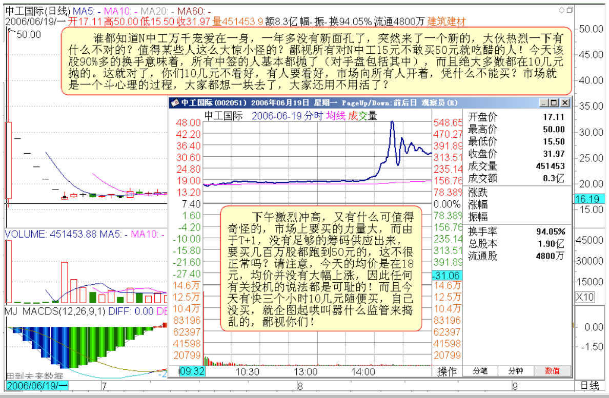 教你炒股票4