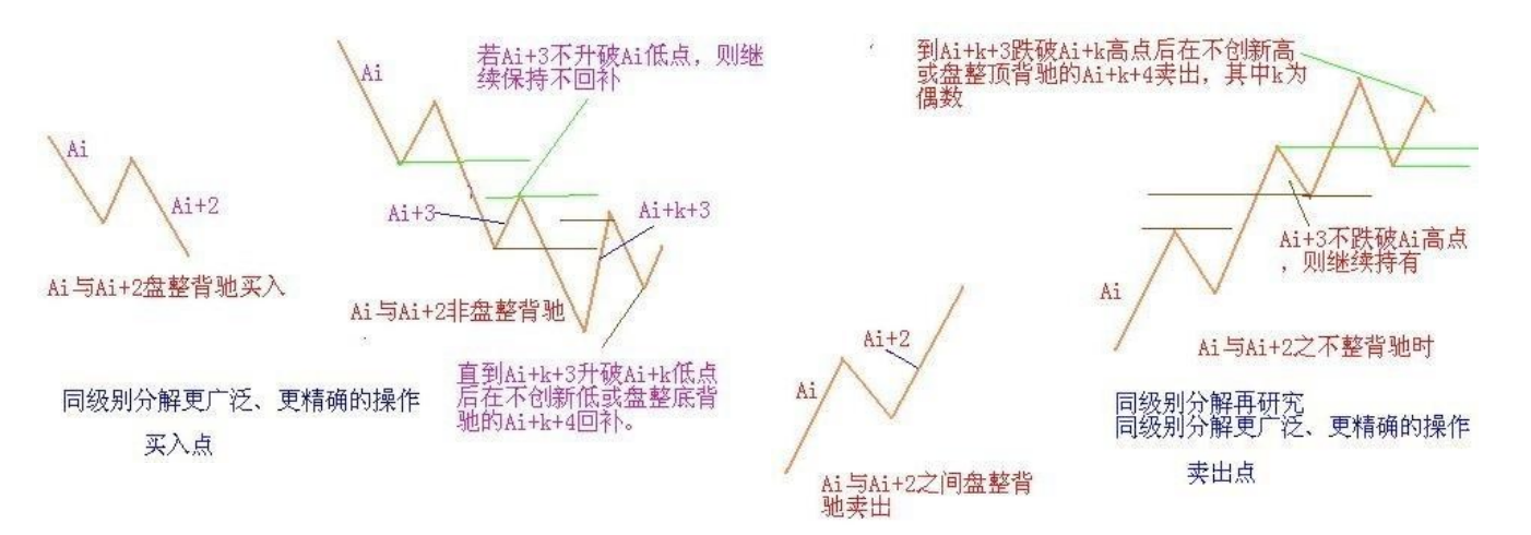 教你炒股票40