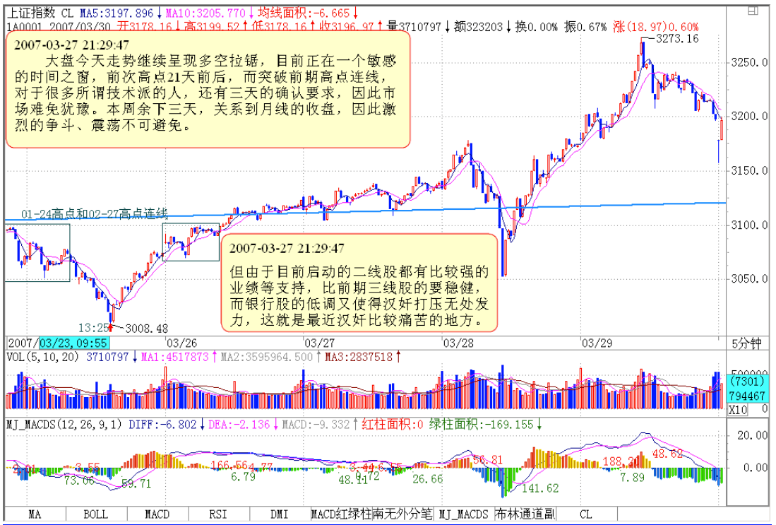 教你炒股票40