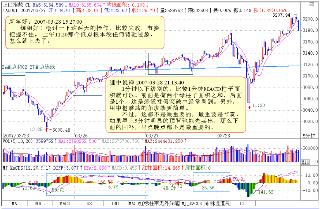 教你炒股票40