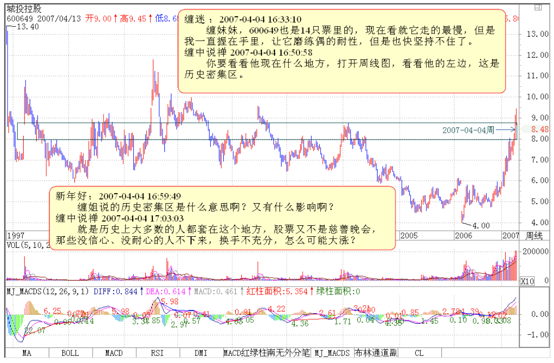 教你炒股票42