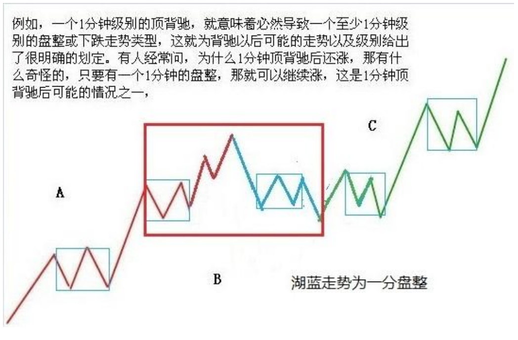 教你炒股票43