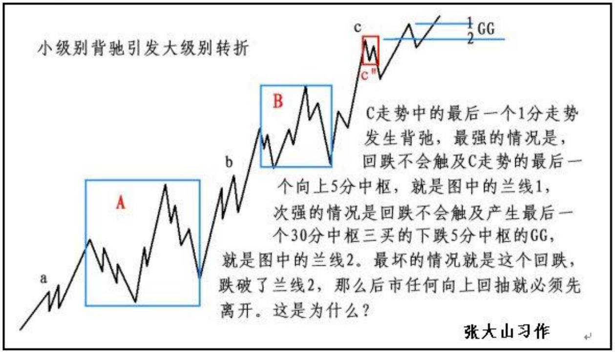 教你炒股票44