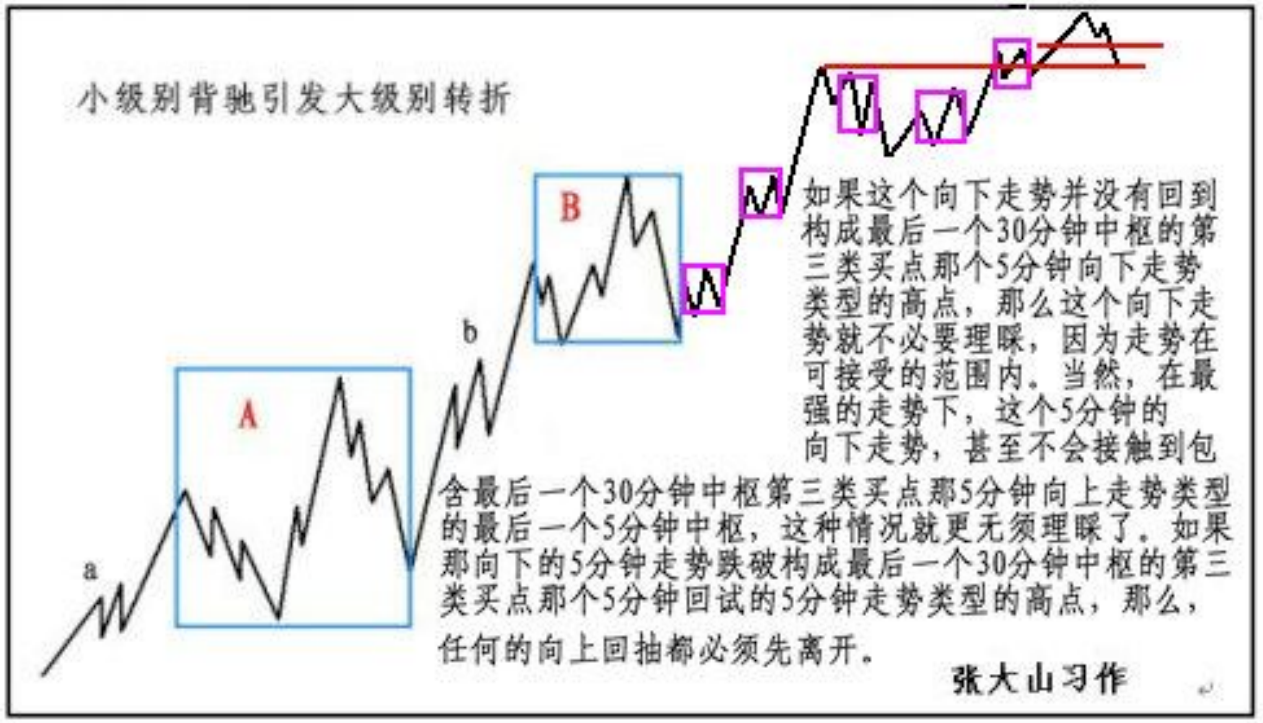 教你炒股票44
