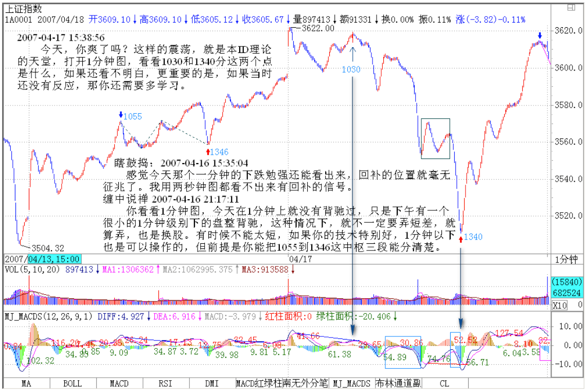 教你炒股票45