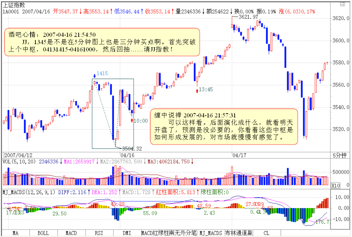 教你炒股票45