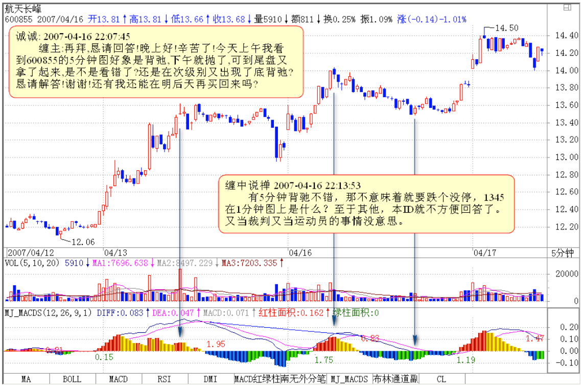 教你炒股票45