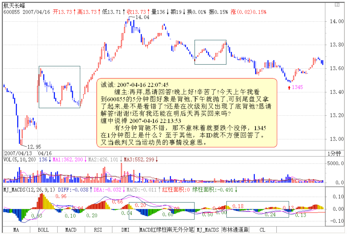 教你炒股票45