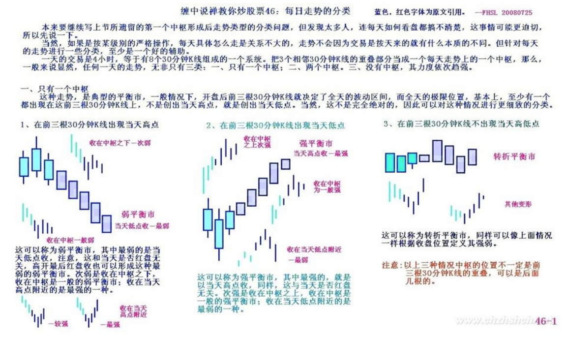 教你炒股票46