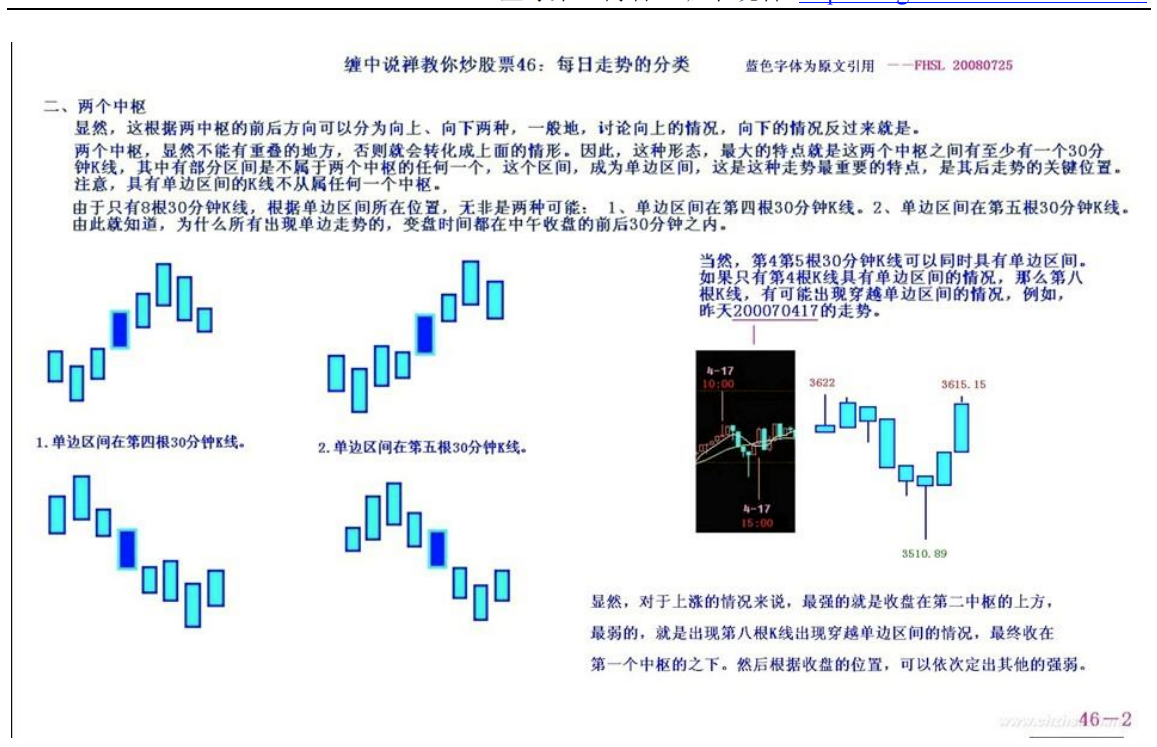 教你炒股票46