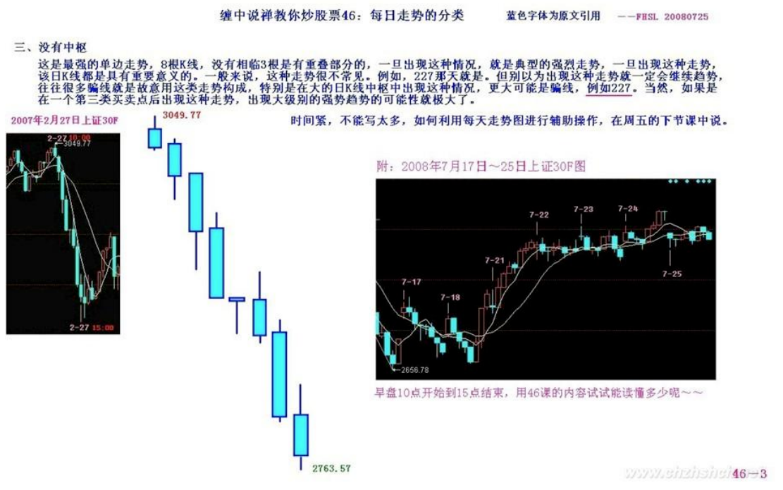 教你炒股票46