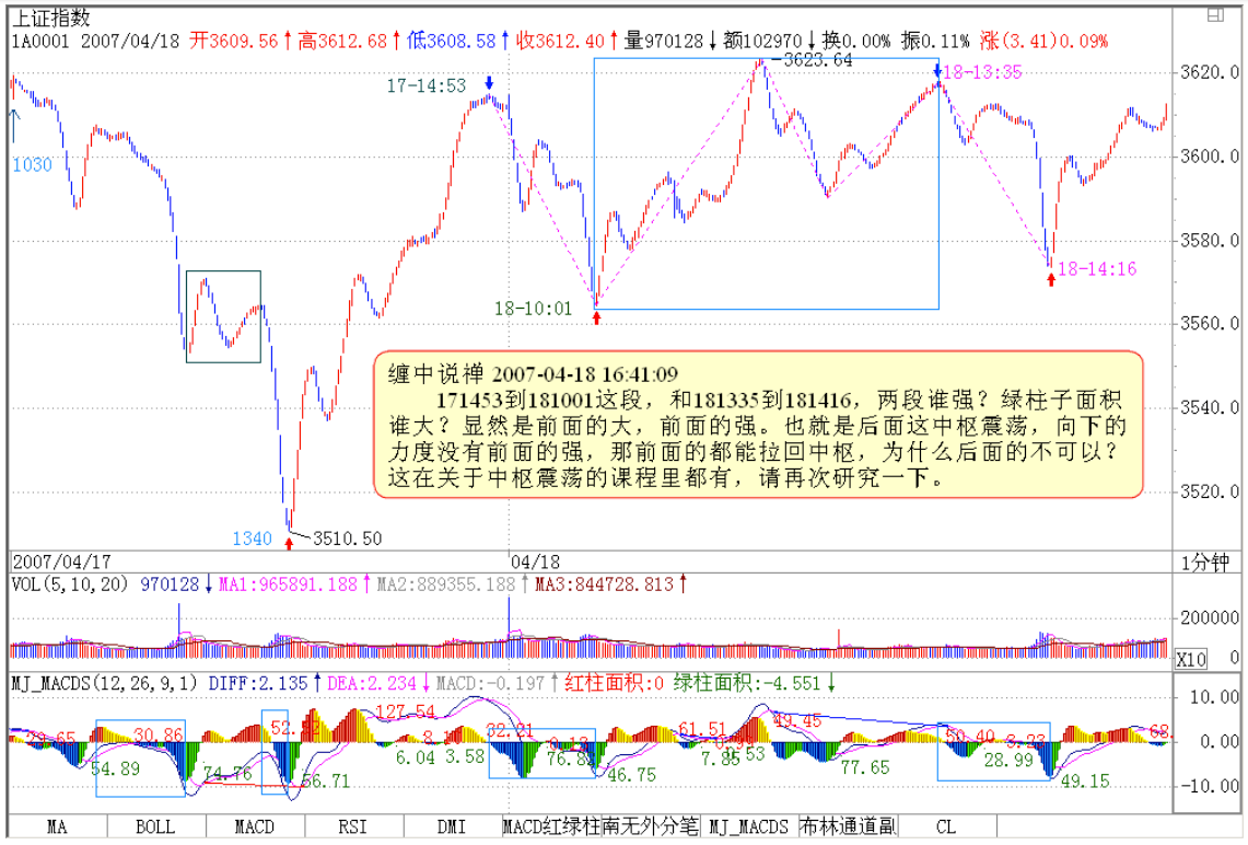 教你炒股票46