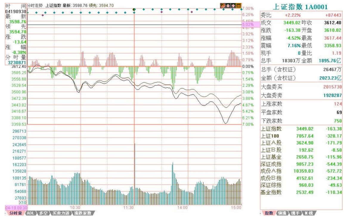 教你炒股票47