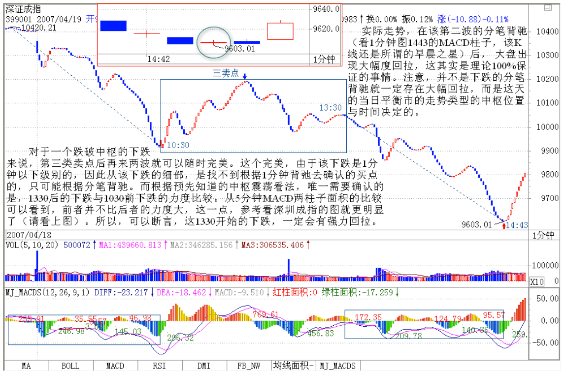 教你炒股票47