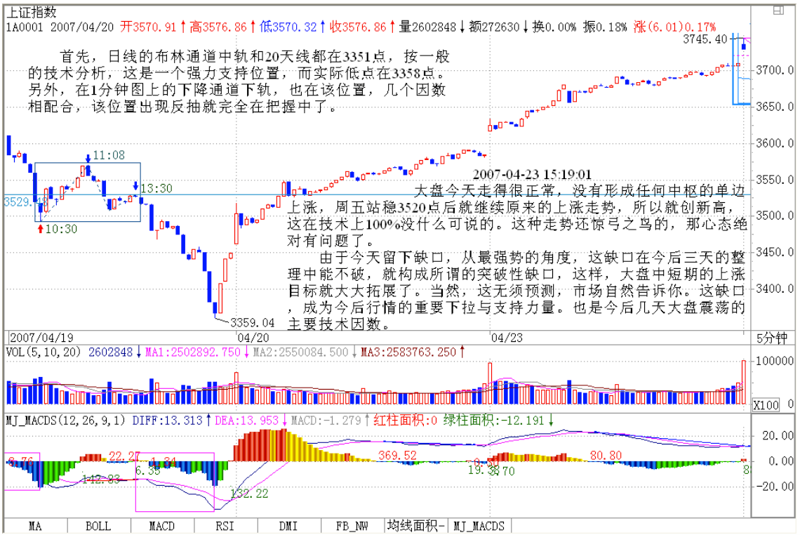 教你炒股票47