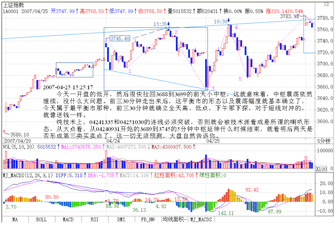 教你炒股票48