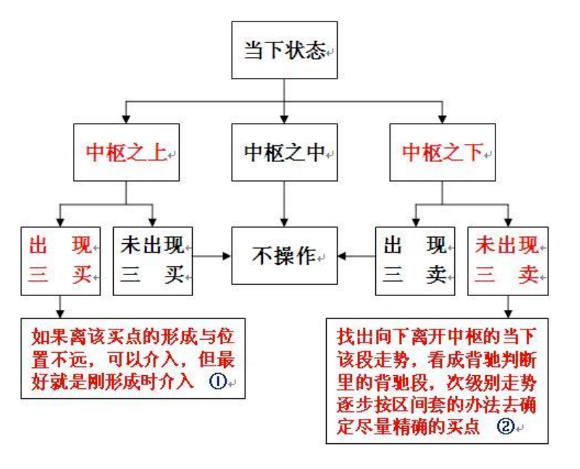 教你炒股票49