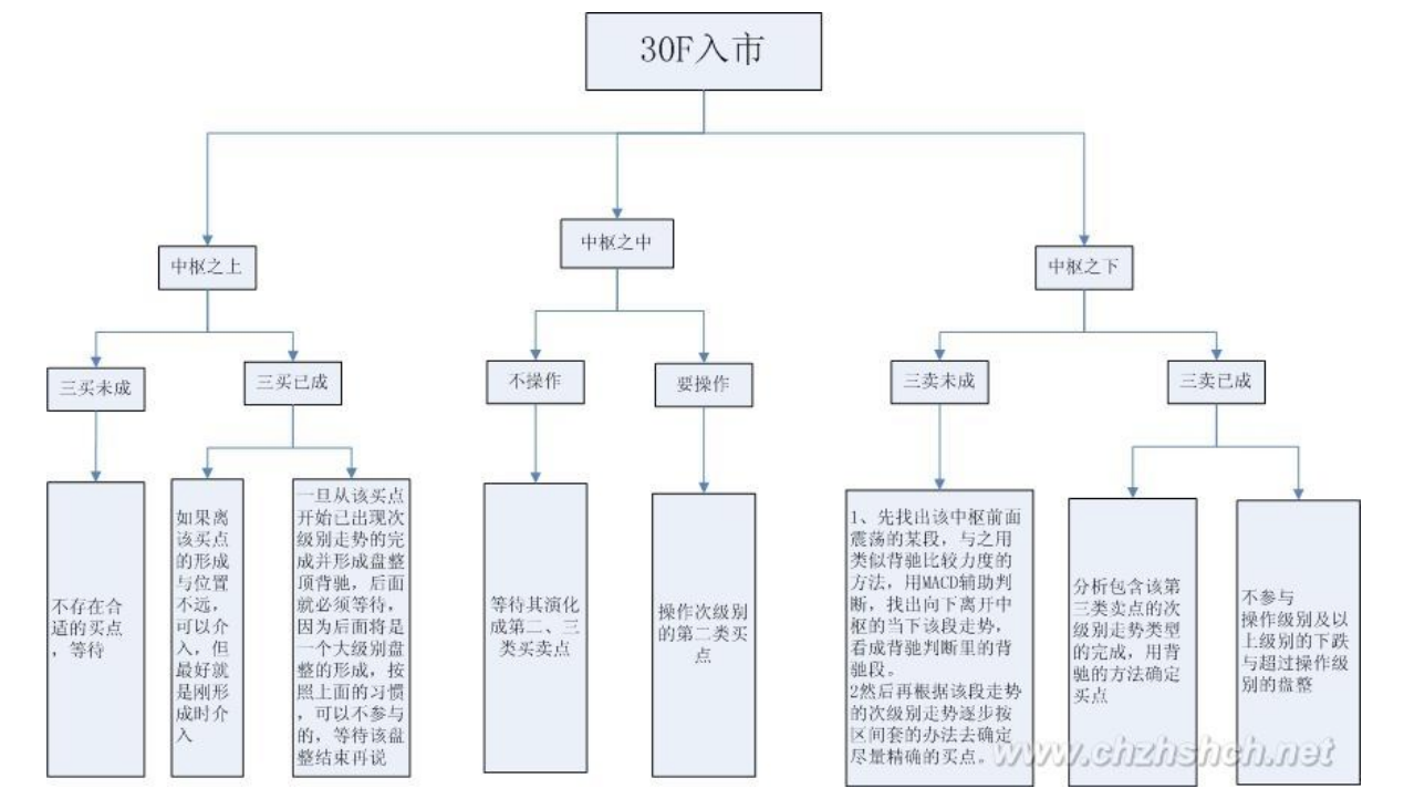 教你炒股票49