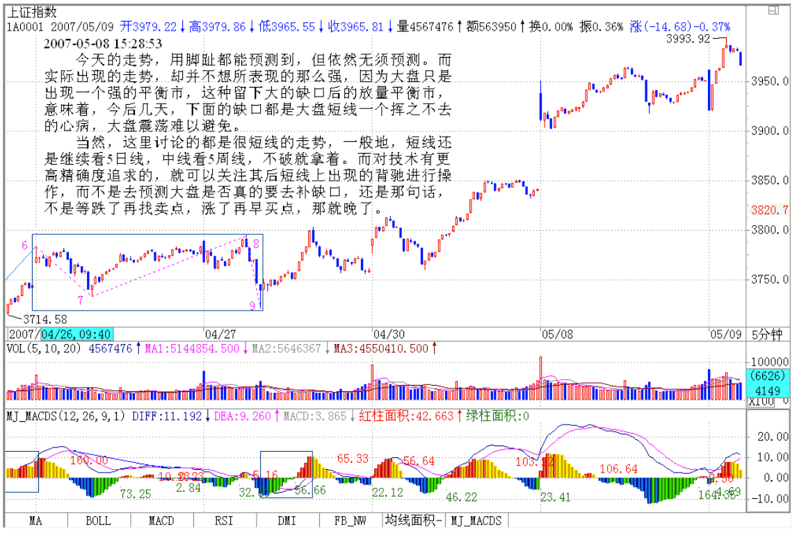 教你炒股票50