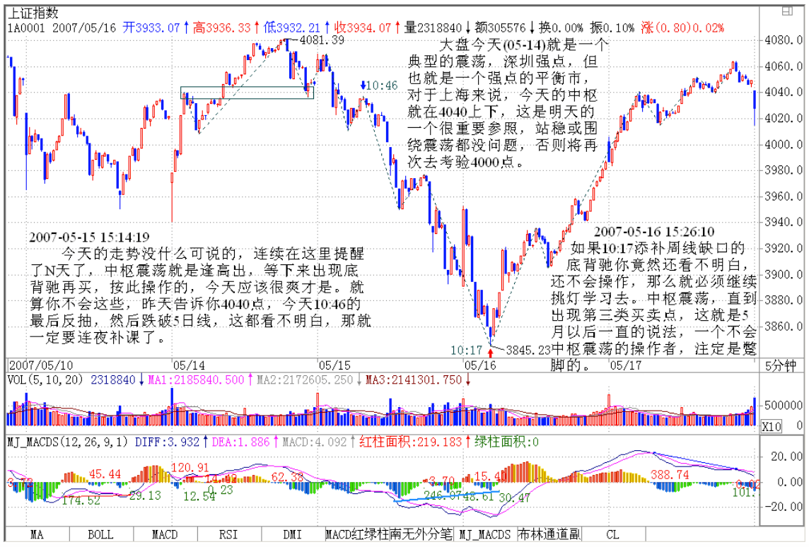 教你炒股票51