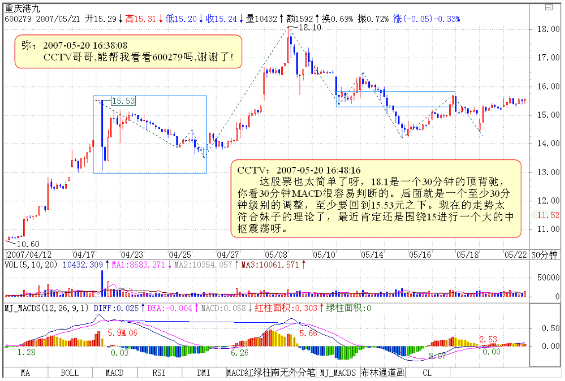 教你炒股票52
