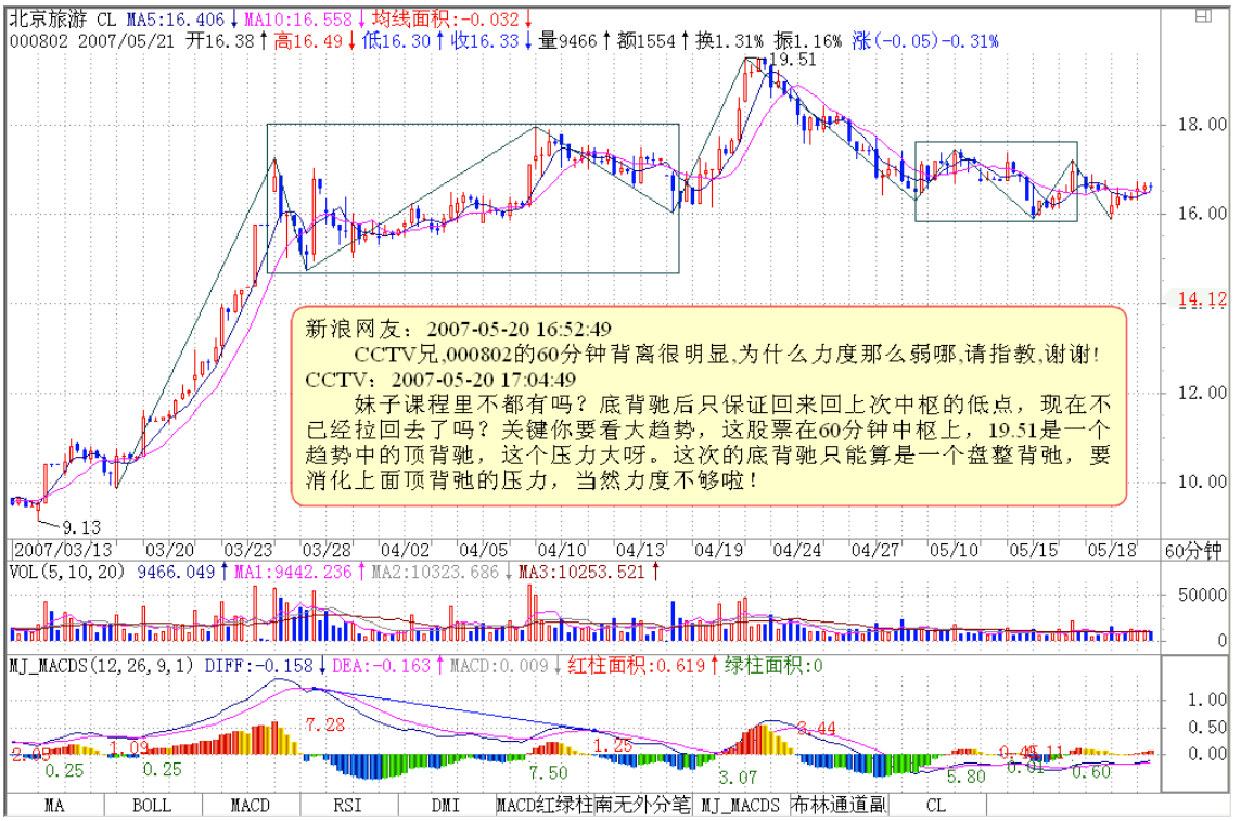 教你炒股票52