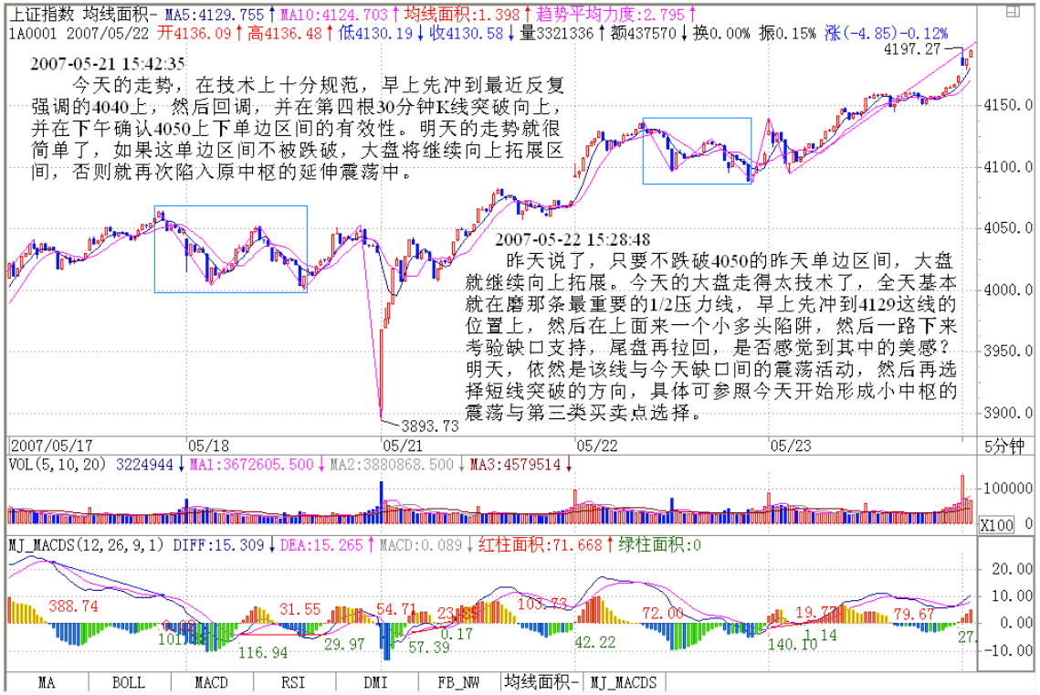 教你炒股票52