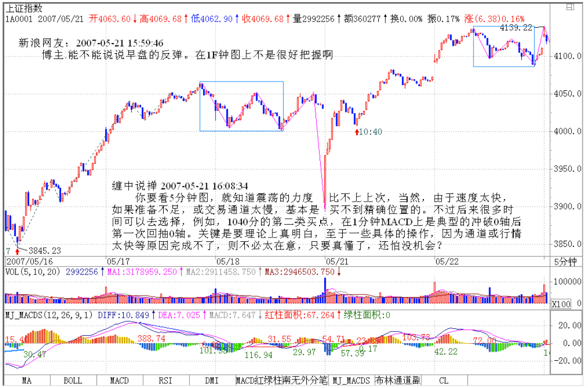教你炒股票52