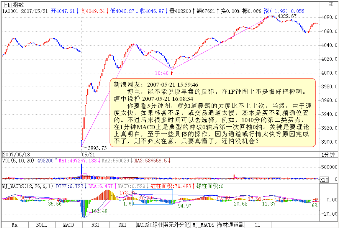 教你炒股票52
