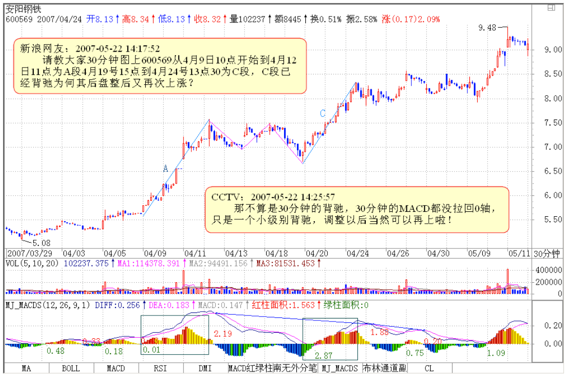 教你炒股票52