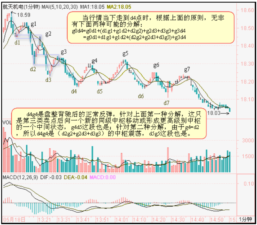 教你炒股票54
