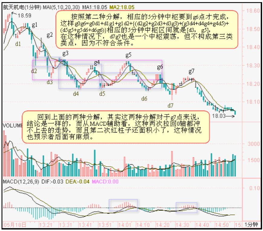 教你炒股票54
