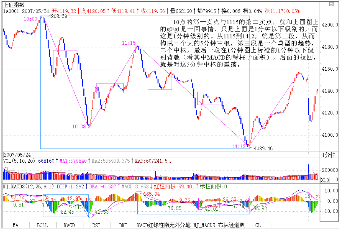 教你炒股票54